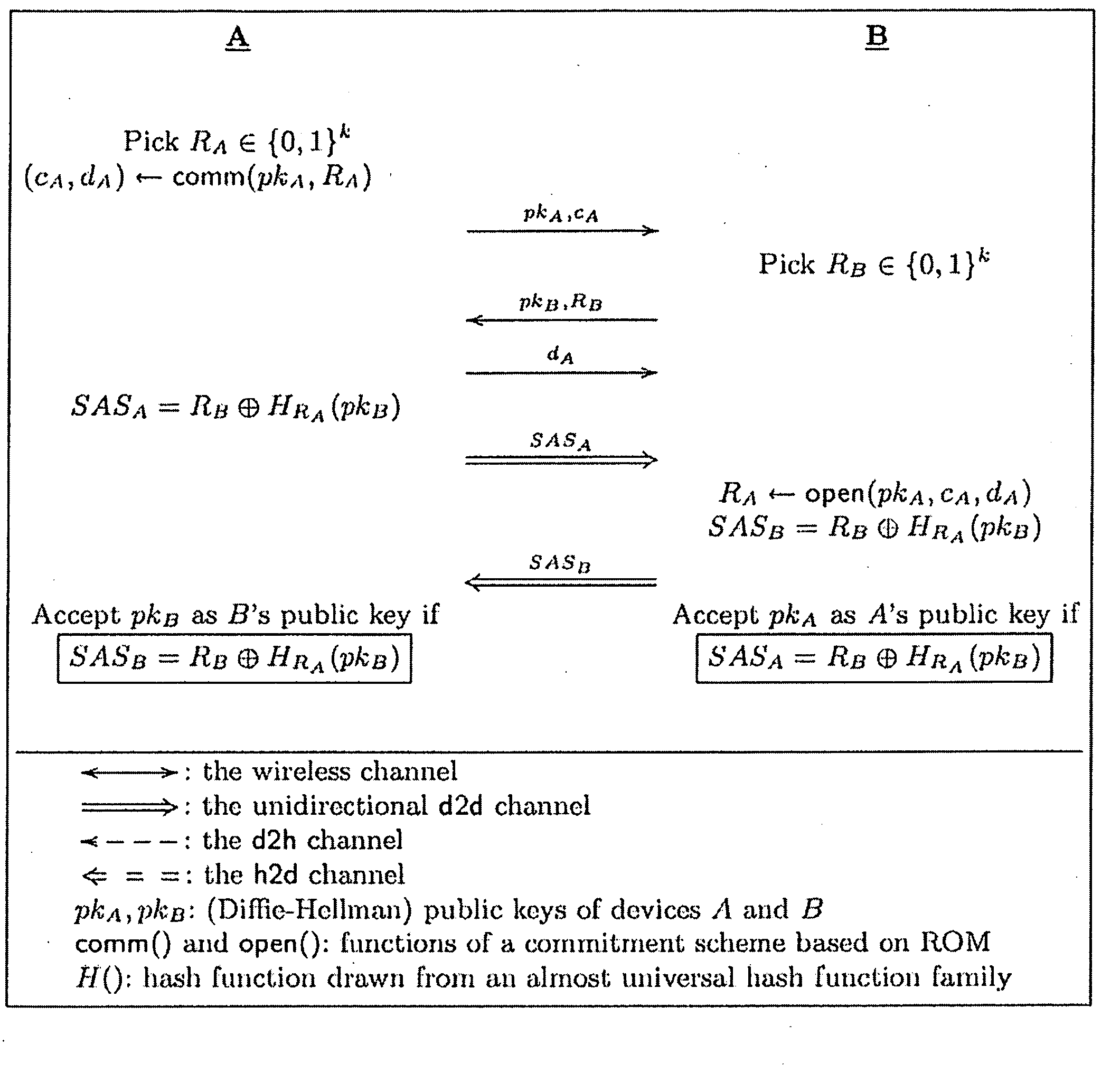 Device pairing using "human-comparable" synchronized audible and/or visual patterns