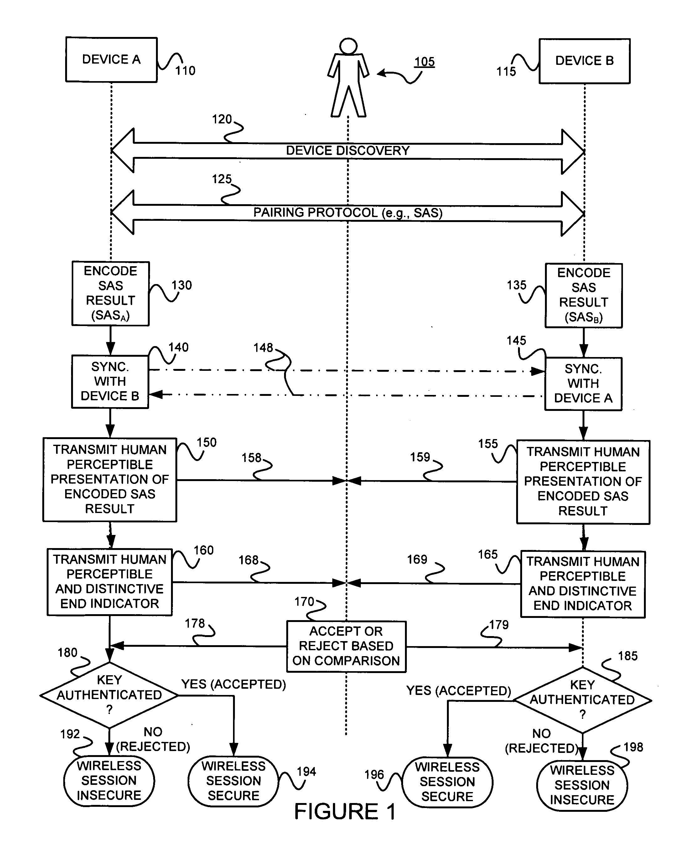 Device pairing using "human-comparable" synchronized audible and/or visual patterns