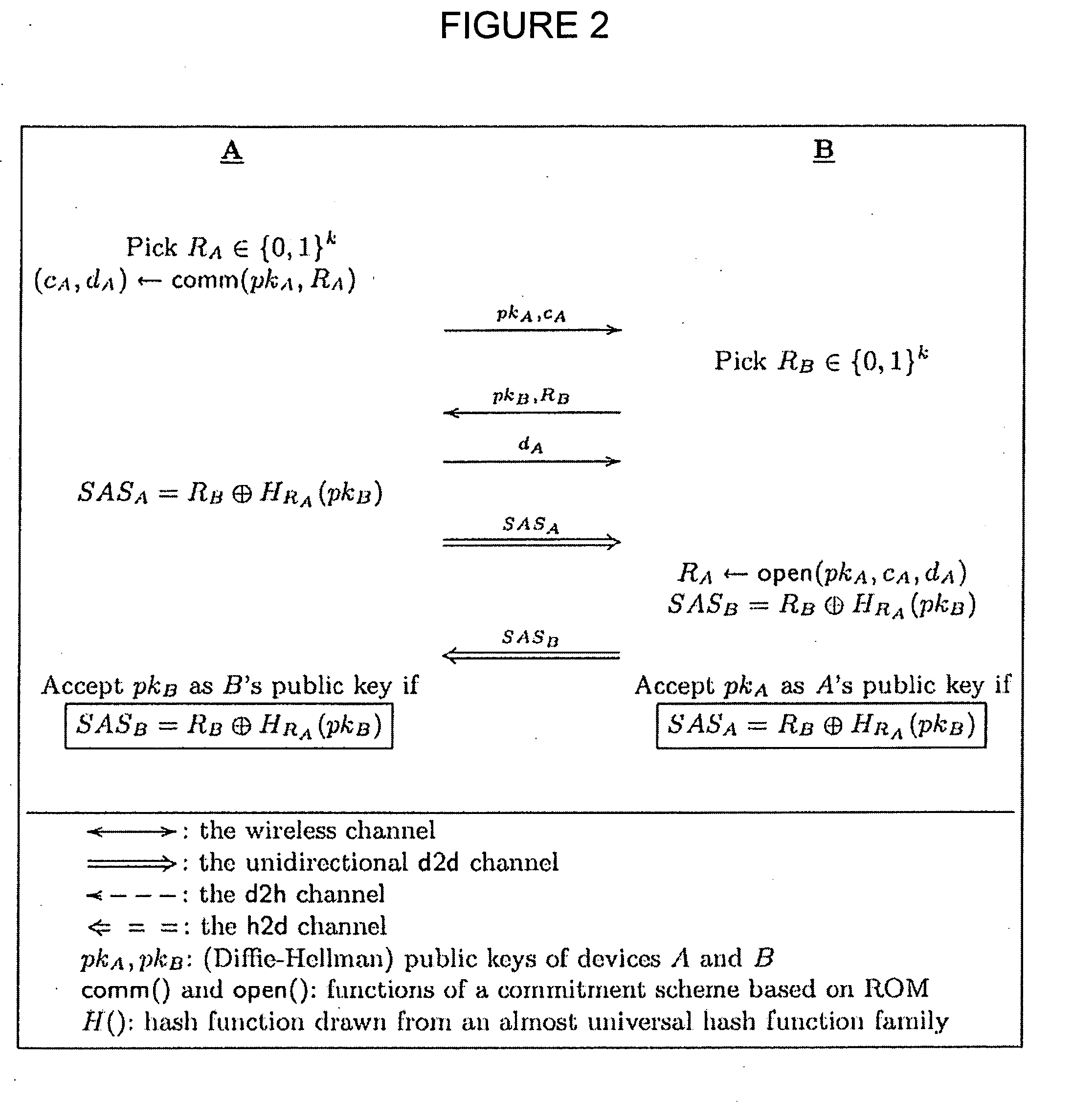 Device pairing using "human-comparable" synchronized audible and/or visual patterns