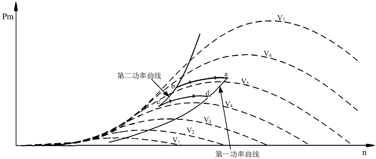 Wind power generation control method and device for continuous power generation under gale