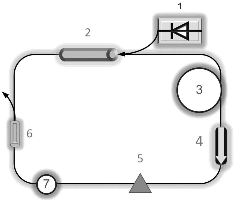 A self-starting and self-recovery mode-locked fiber laser