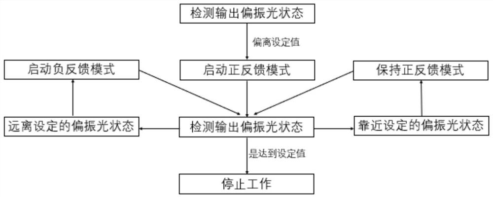 A self-starting and self-recovery mode-locked fiber laser