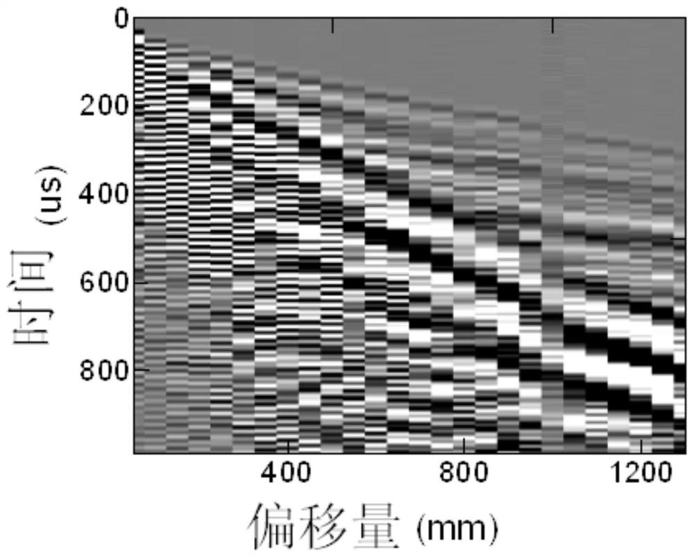 Concrete strength detection method based on ultrasonic surface wave frequency dispersion curve