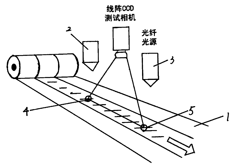 Alignment method of shooting line and object moving direction based on linear array CCD camera velocity measurement