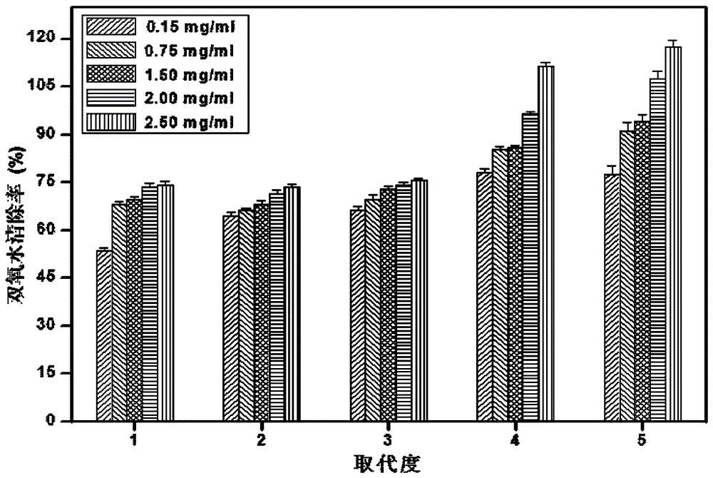 A protein-grafted natural polysaccharide and its preparation method and application