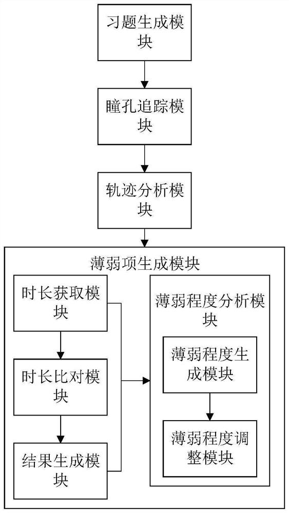 Remote network teaching system