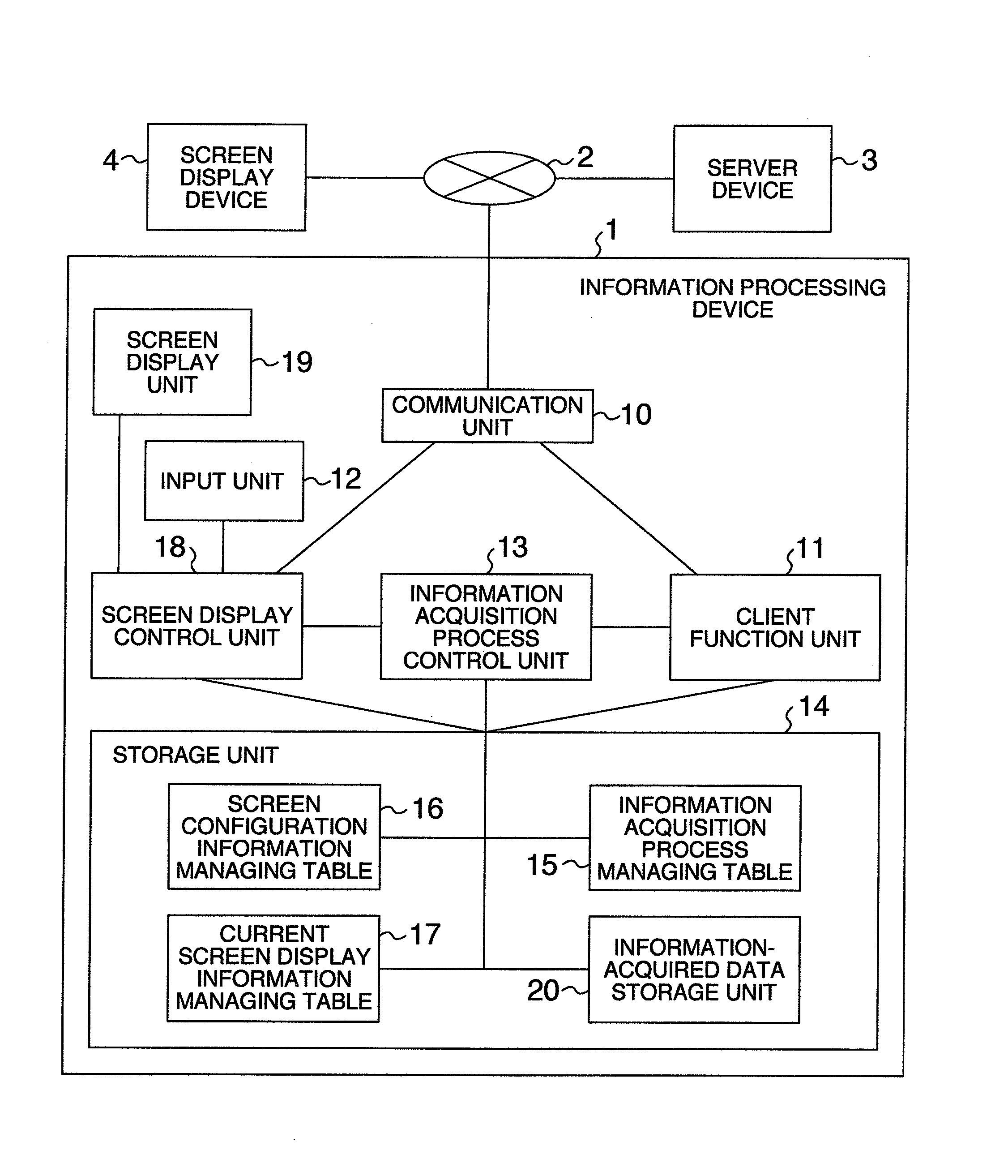 Information processing device