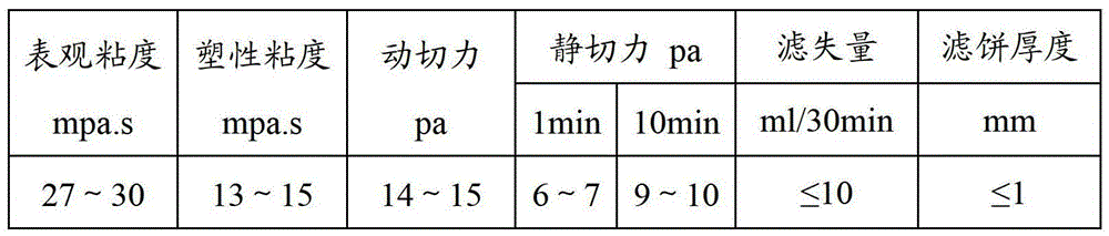 Drilling fluid and composite additive