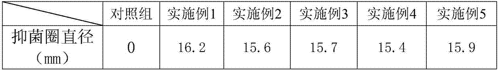 Streptococcus inhibitor for tilapia mossambica culture pond and preparation method thereof