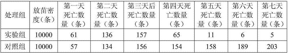 Streptococcus inhibitor for tilapia mossambica culture pond and preparation method thereof