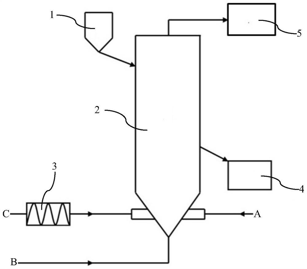 Preparation device and preparation method of nearly-spherical titanium carbide coated high-speed steel composite powder