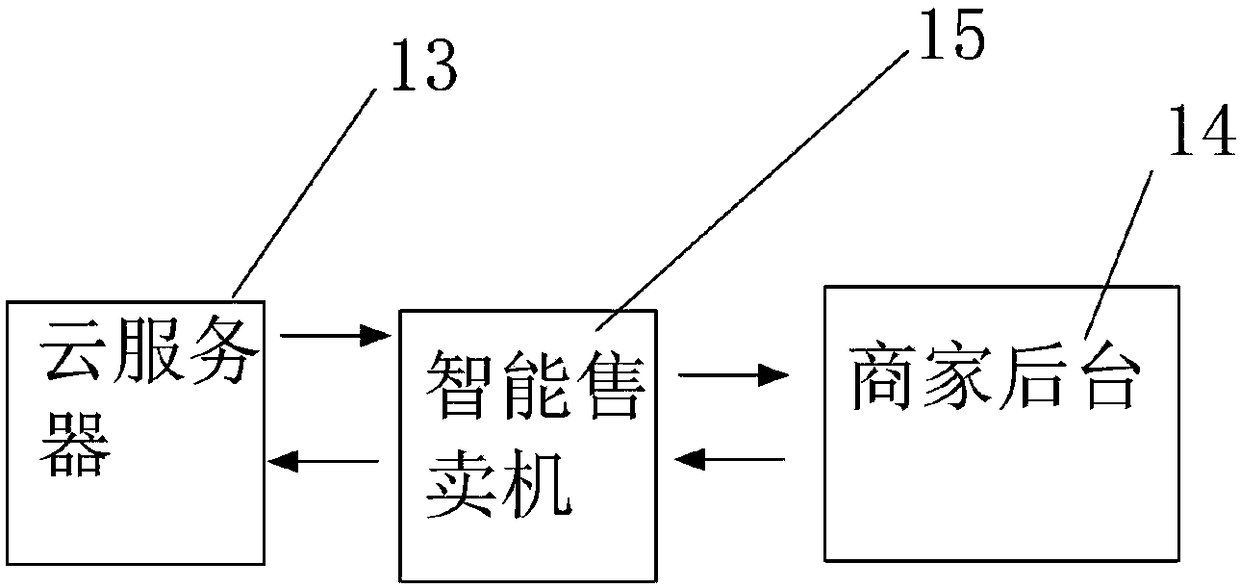 Intelligent commodity vending machine, vending system and commercial sale method thereof