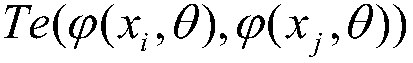 A method and system for discovering causality among social network users combining behavioral sequence and text information