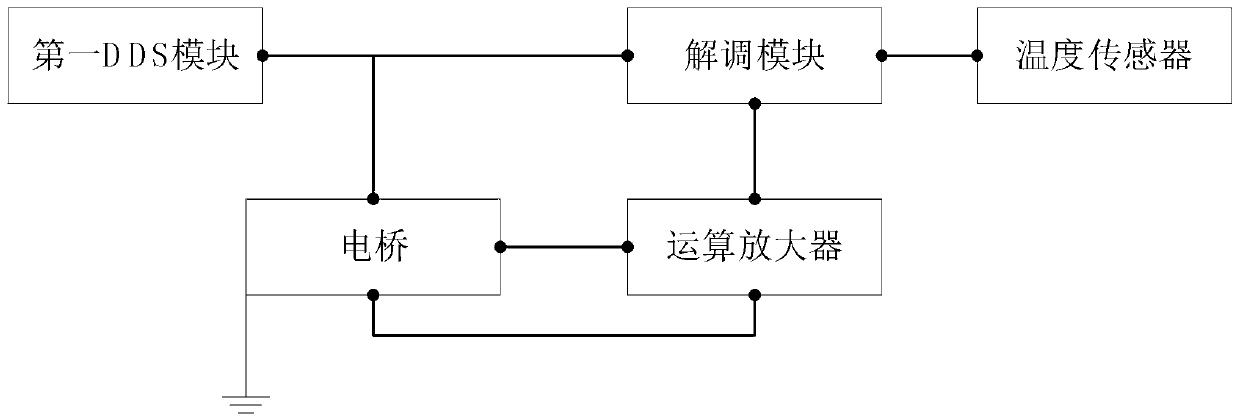 Semiconductor laser generation device