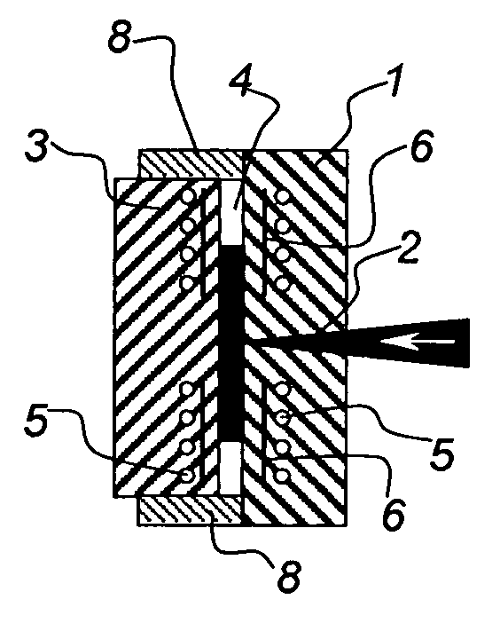 Moulding Device and Method