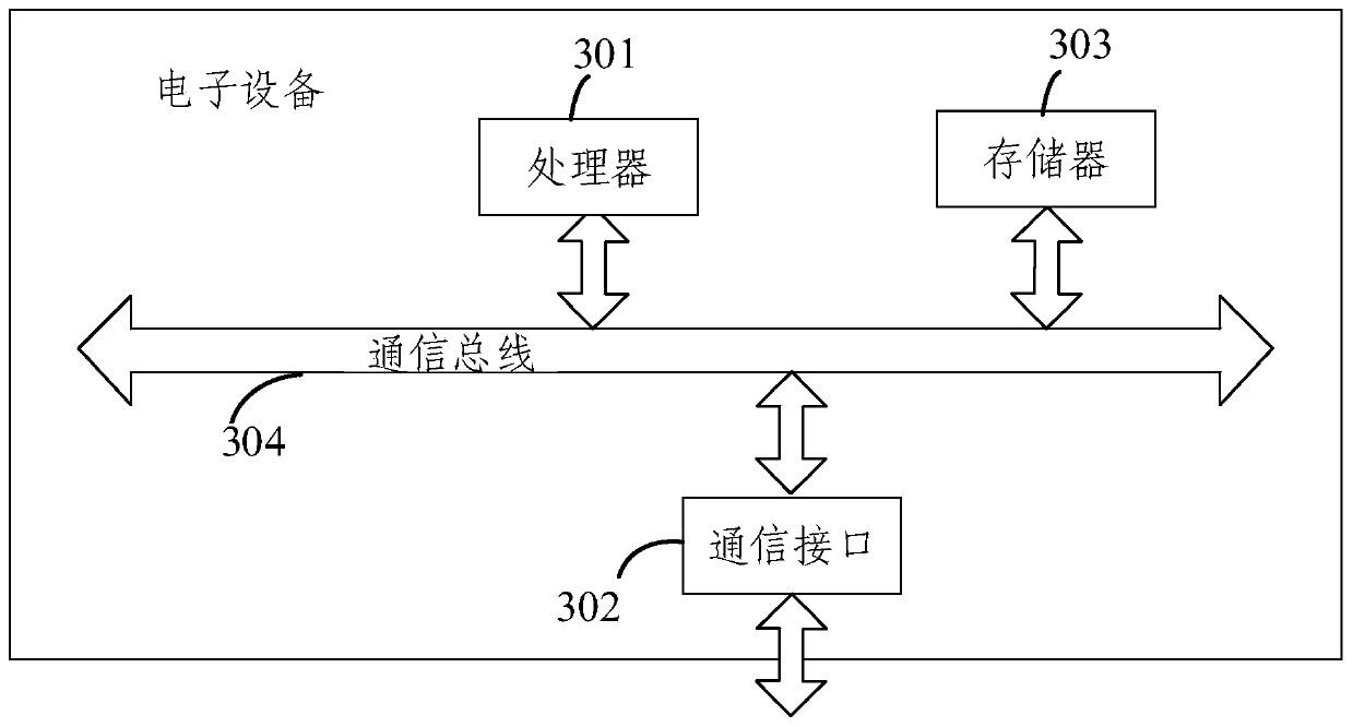 Program code protection method and device based on LLVM