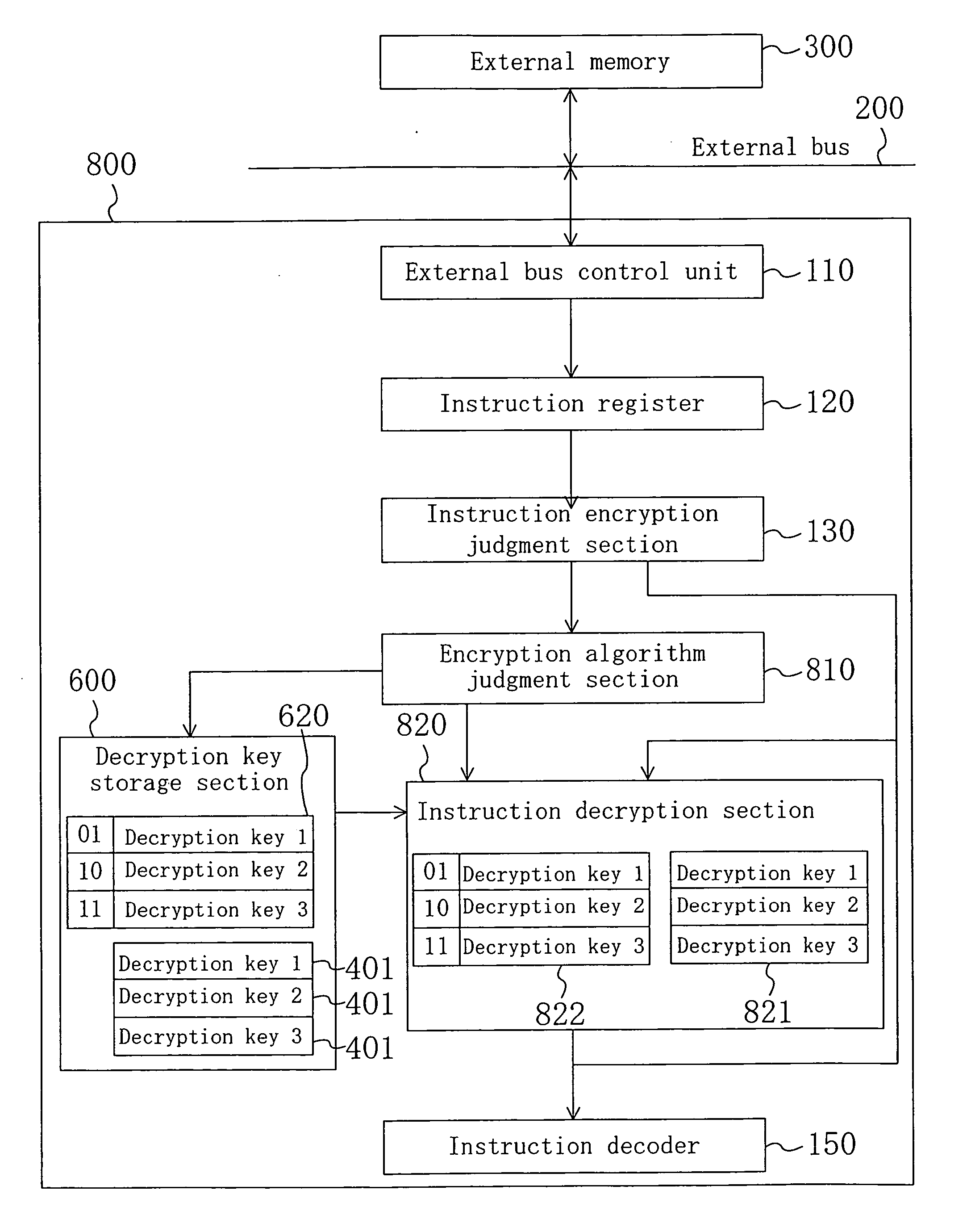 Encryption instruction processing apparatus