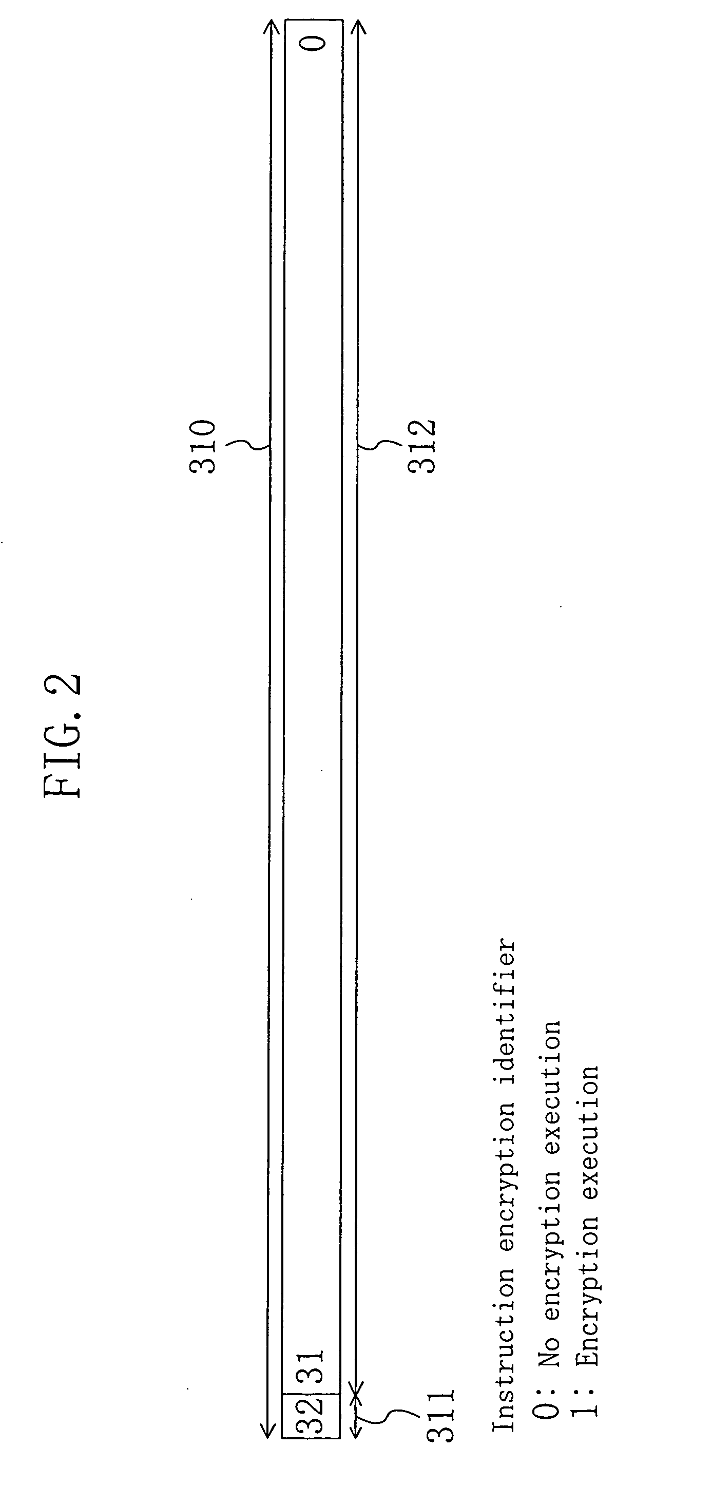 Encryption instruction processing apparatus