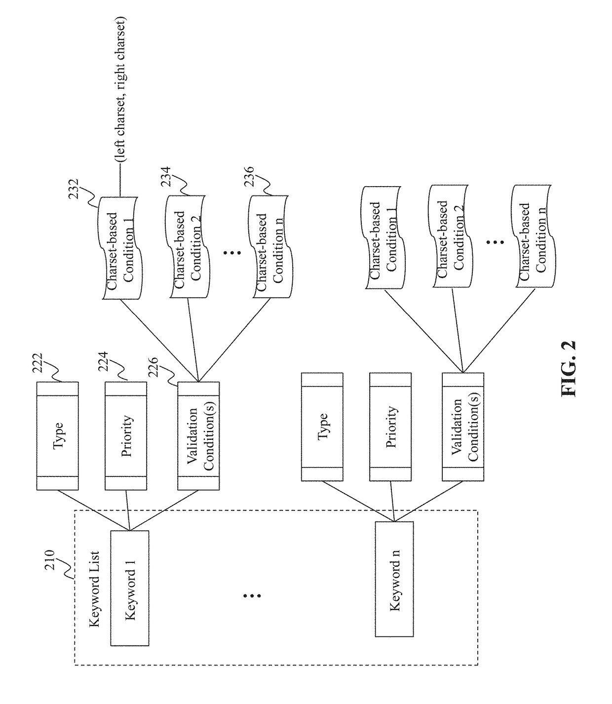 Method and System for Providing a User Agent String Database