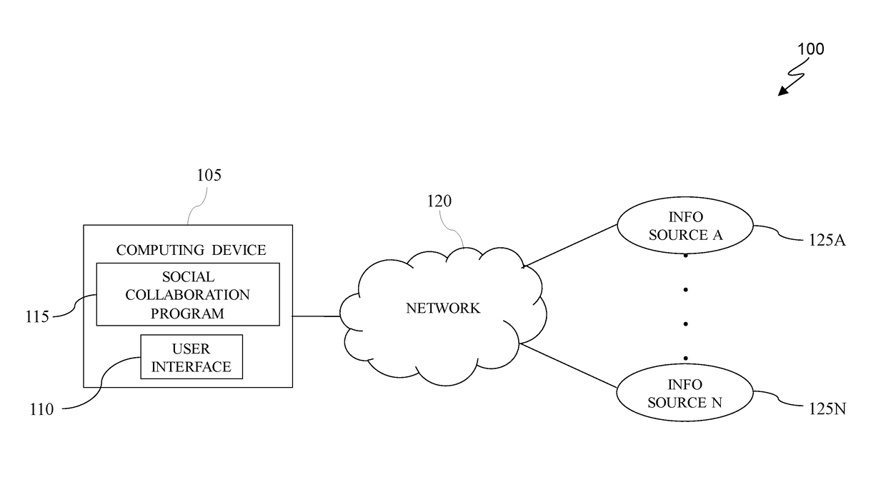 Compact visualization into aggregated events in social collaboration programs