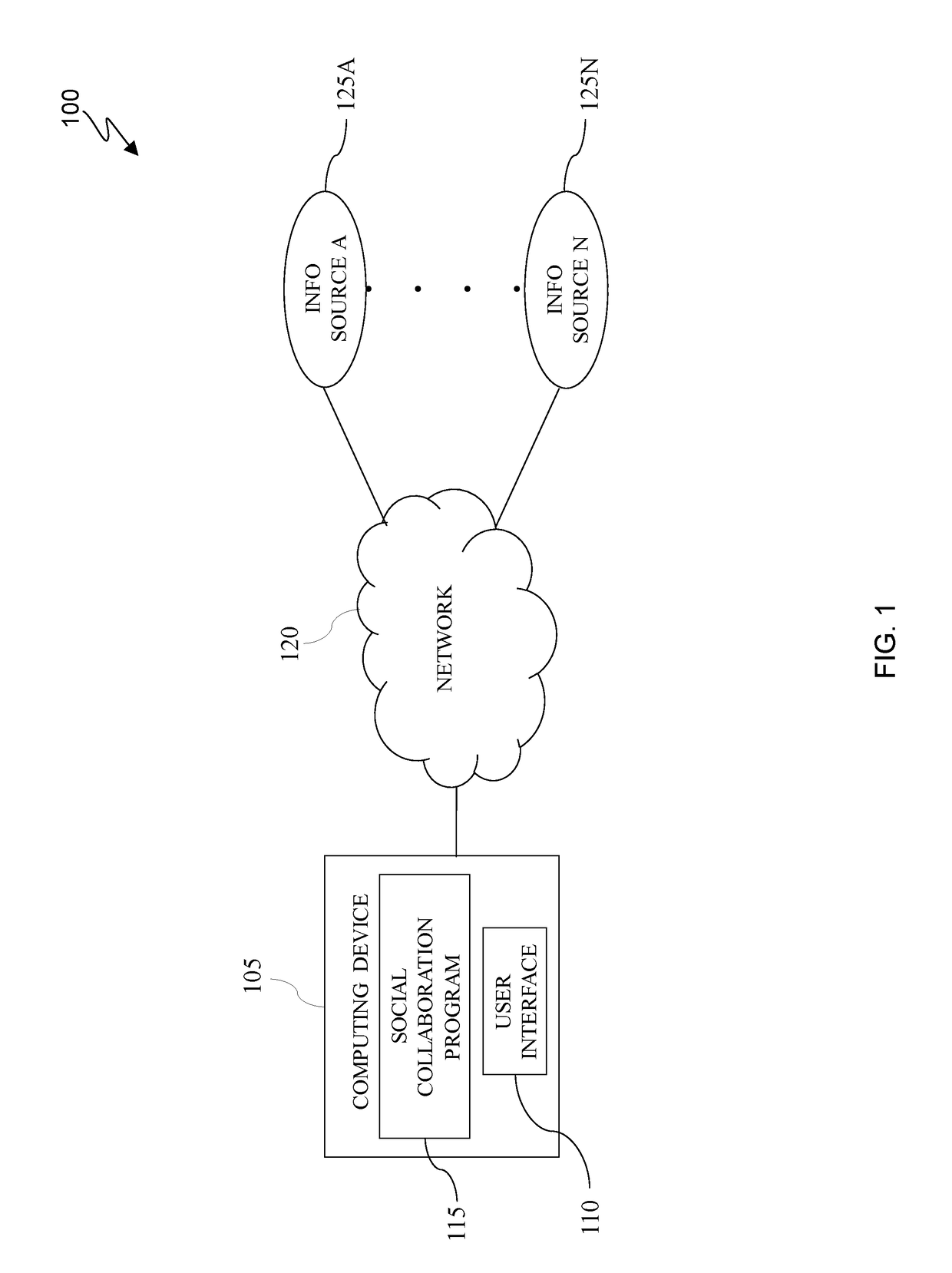 Compact visualization into aggregated events in social collaboration programs