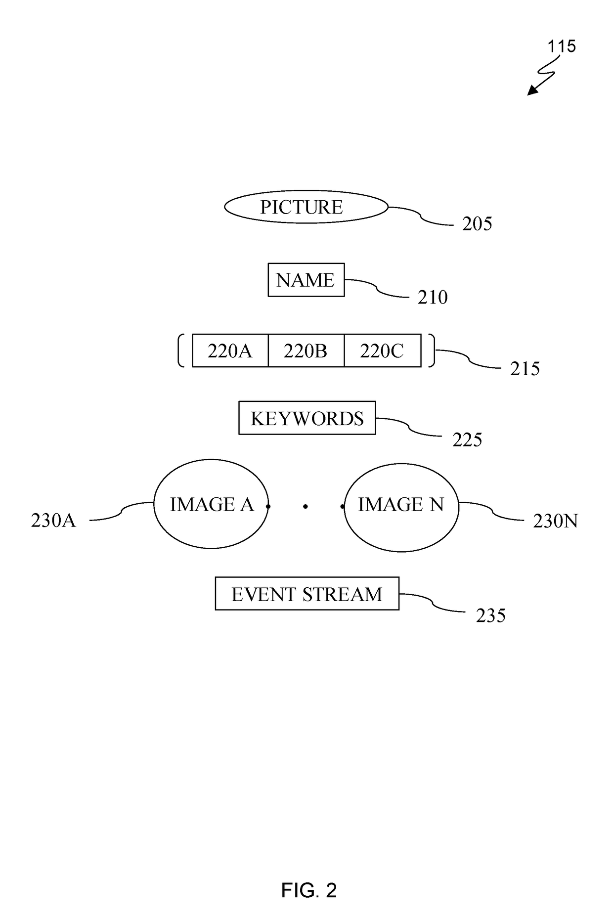 Compact visualization into aggregated events in social collaboration programs