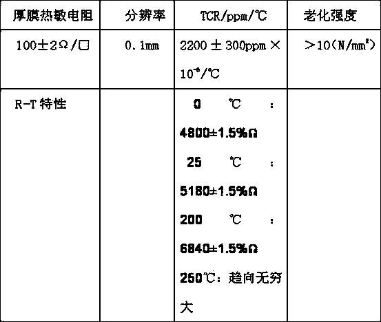 Intelligent electric-heating element with PTC (Positive Temperature Coefficient) rare-earth thick film circuit and preparation method thereof