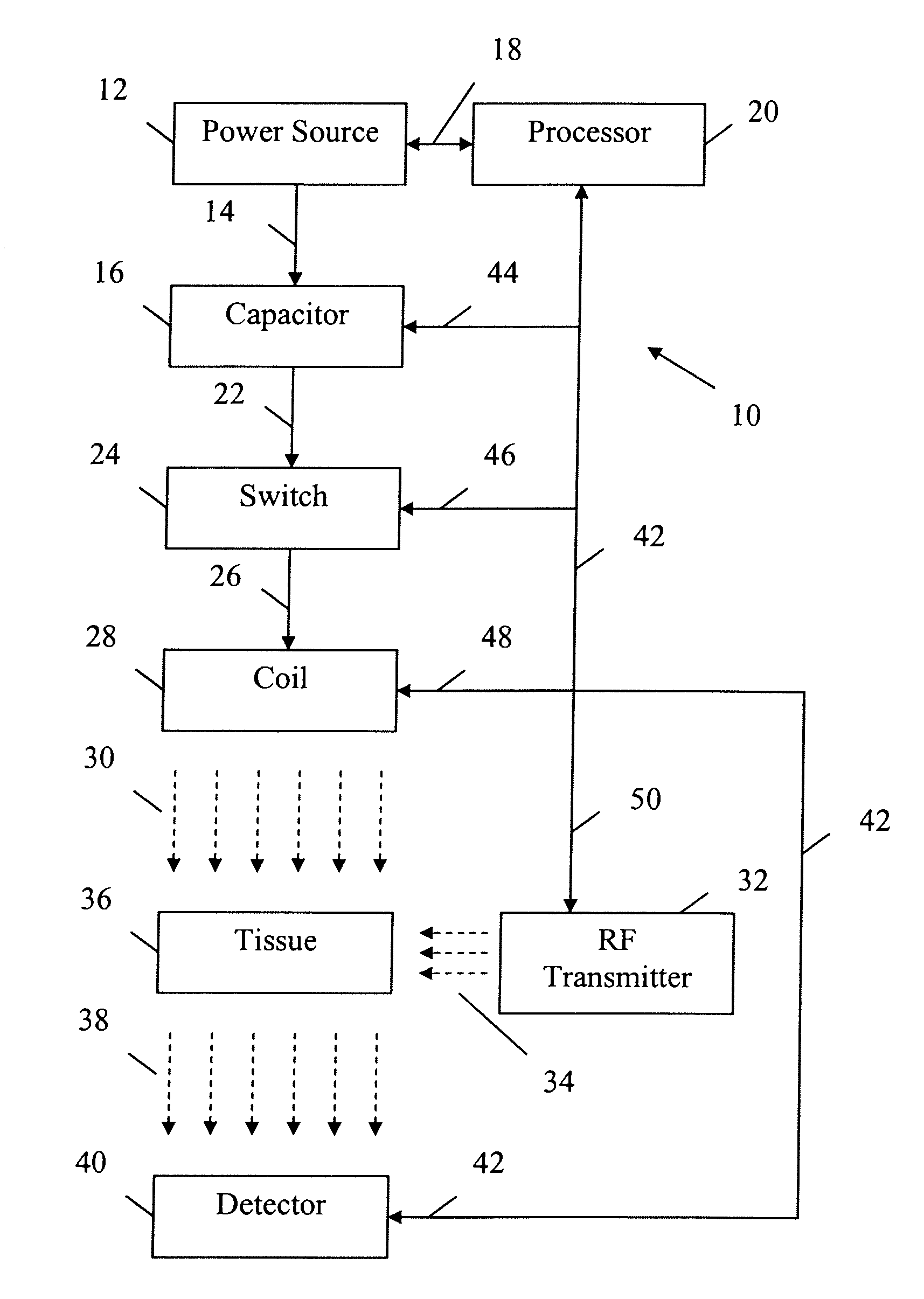 Apparatus and method for decreasing bio-effects of magnetic gradient field gradients