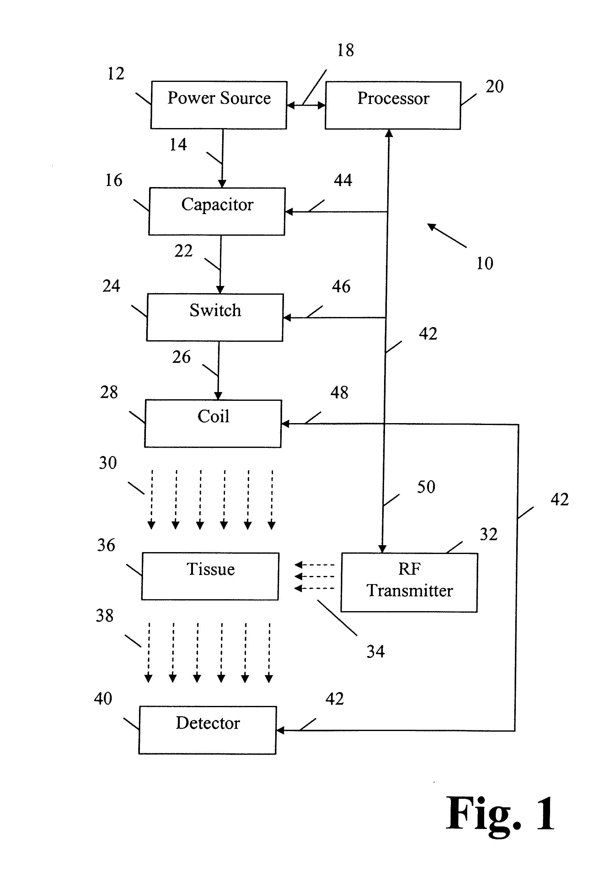 Apparatus and method for decreasing bio-effects of magnetic gradient field gradients