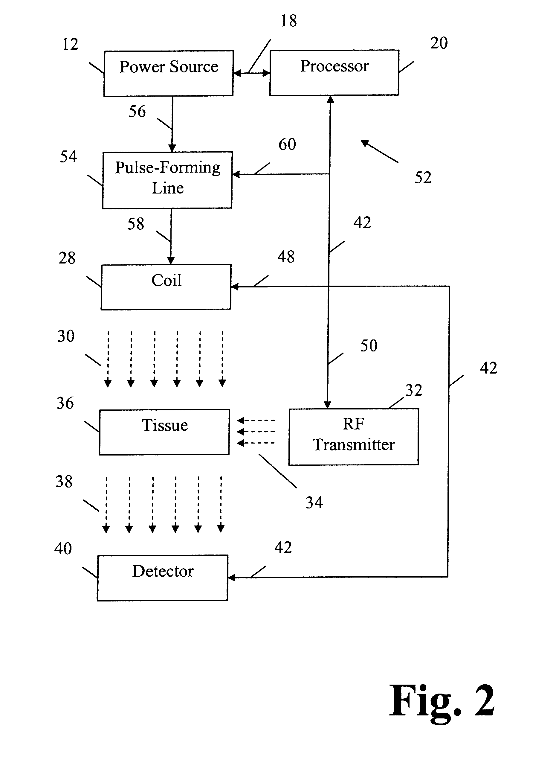 Apparatus and method for decreasing bio-effects of magnetic gradient field gradients