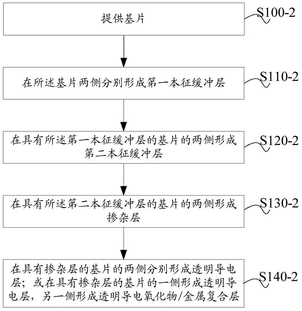 Manufacturing method of hetero-junction solar cell and hetero-junction solar cell