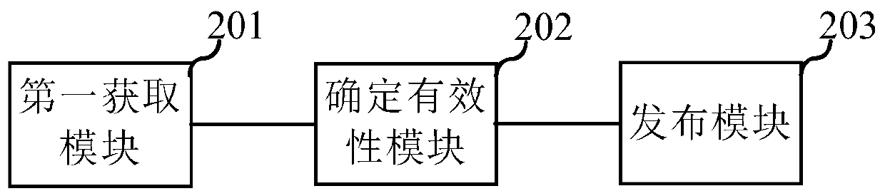 Commenting method and device