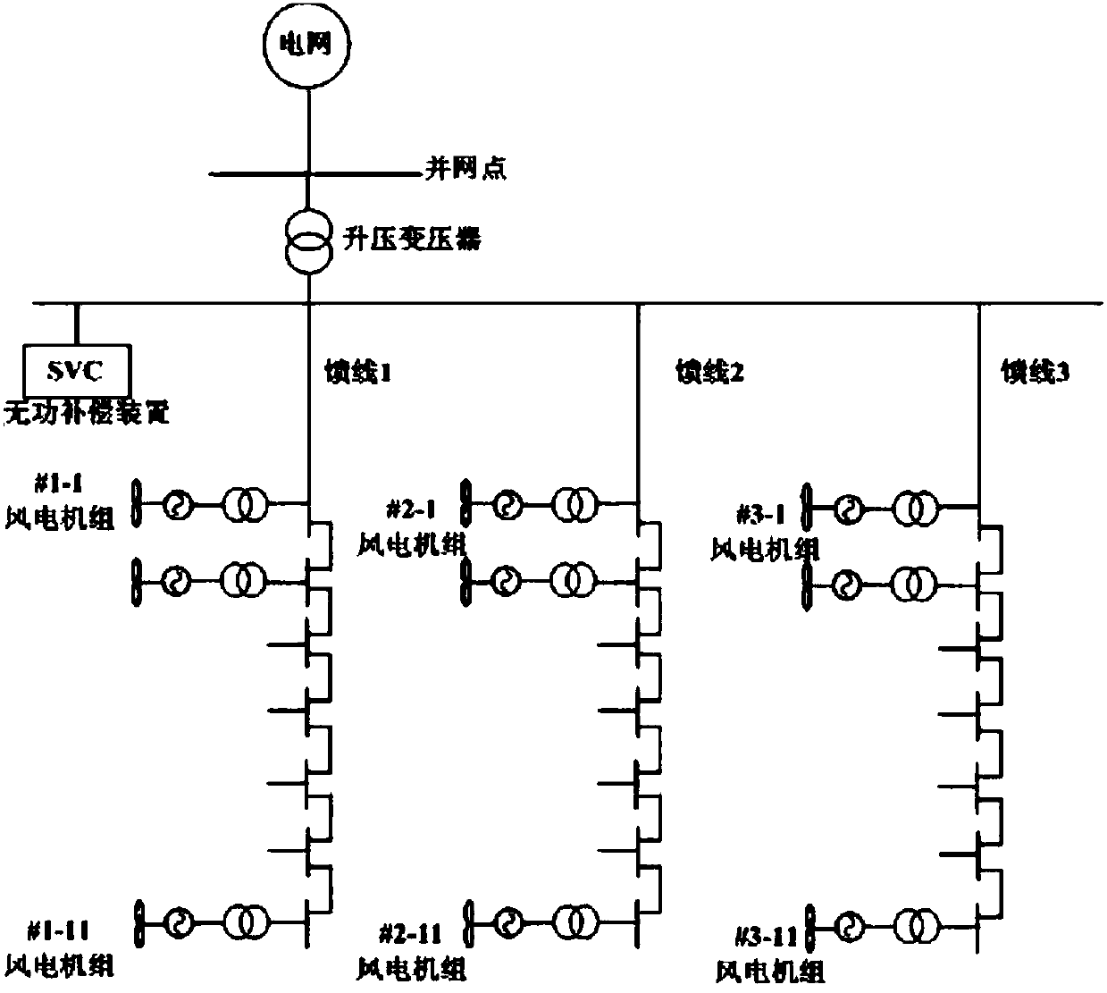 New-energy power plant model error positioning method and device