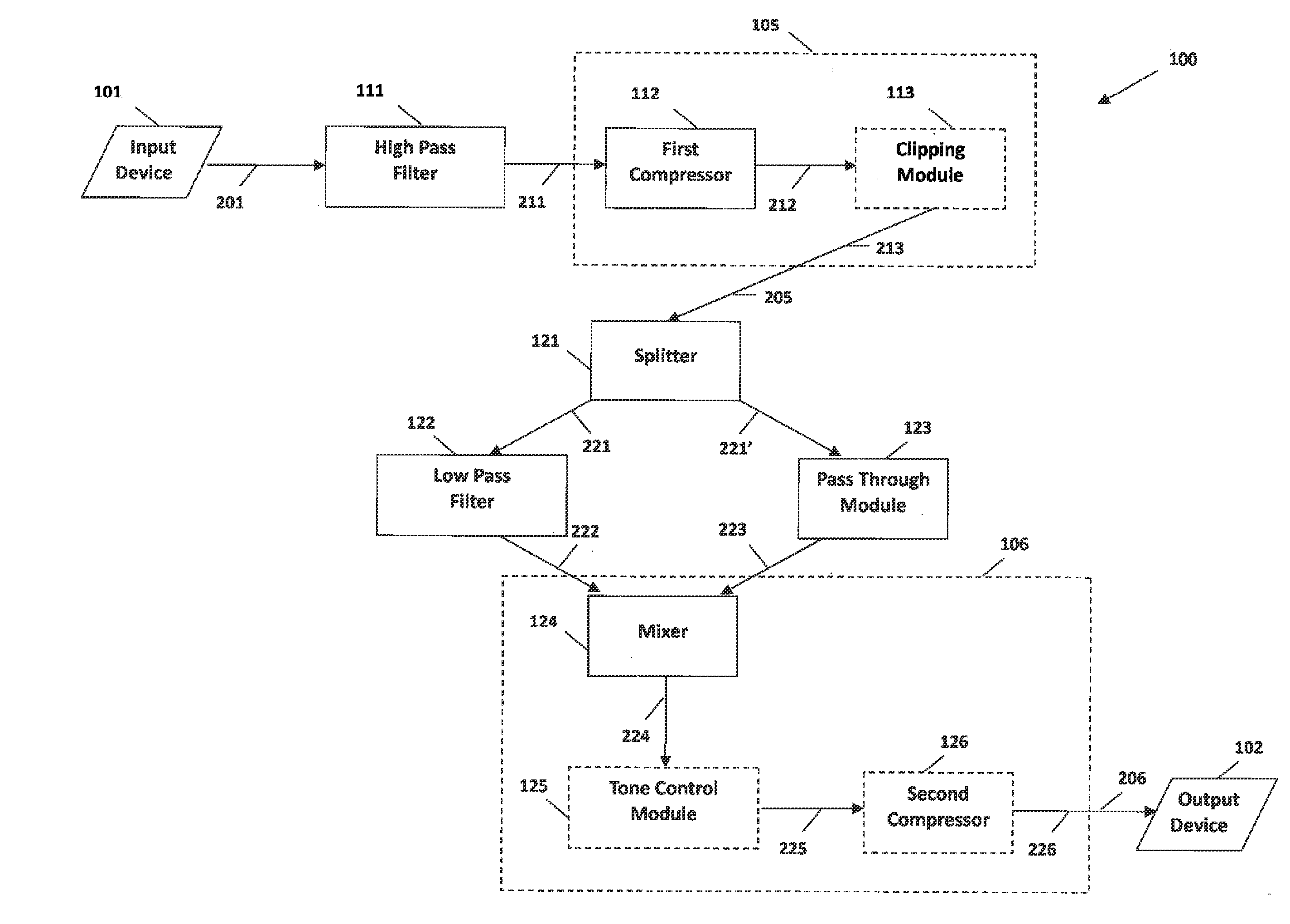 System and method for narrow bandwidth digital signal processing