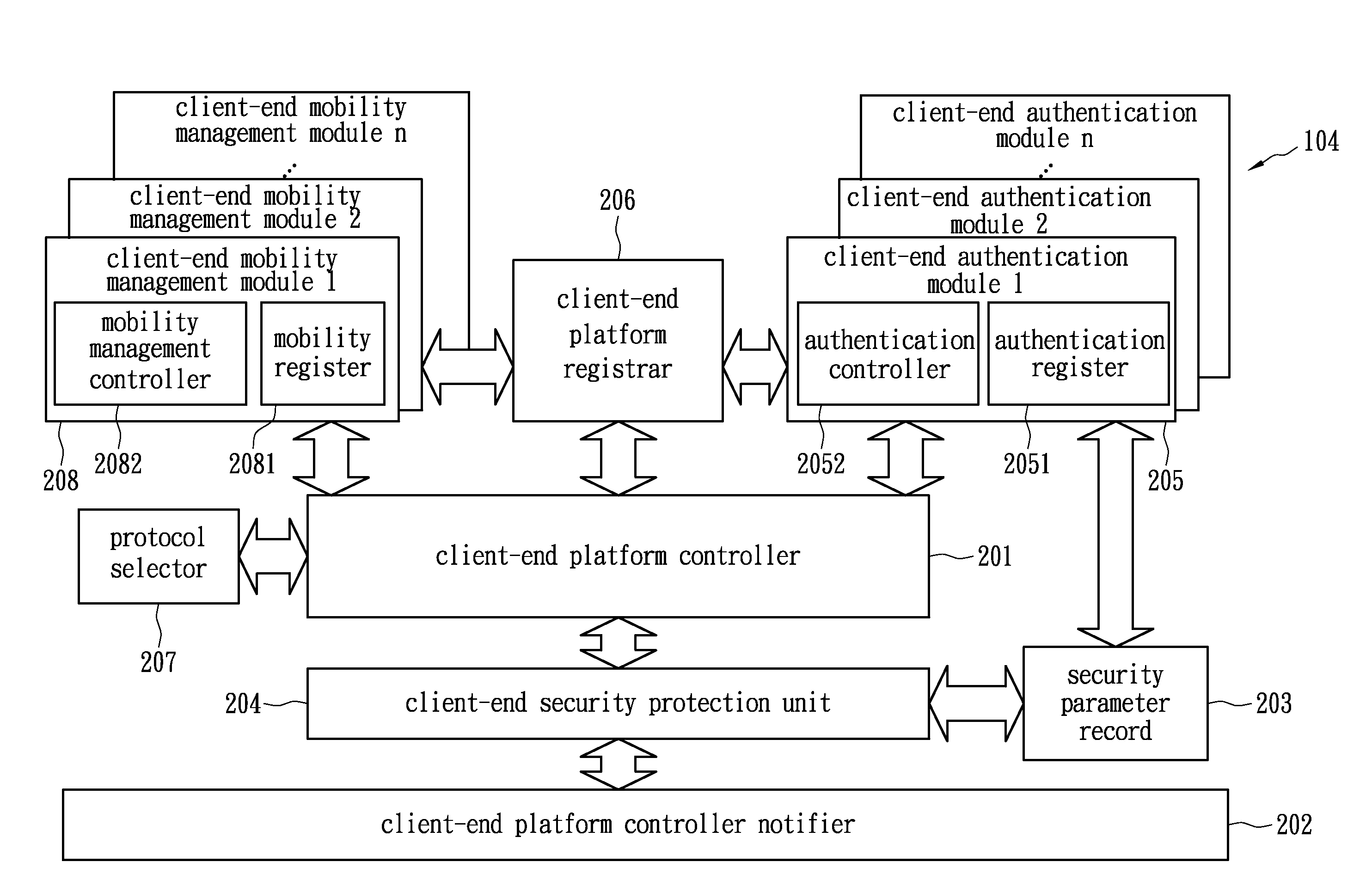 Method for reconfiguring security mechanism of a wireless network and the mobile node and network node thereof