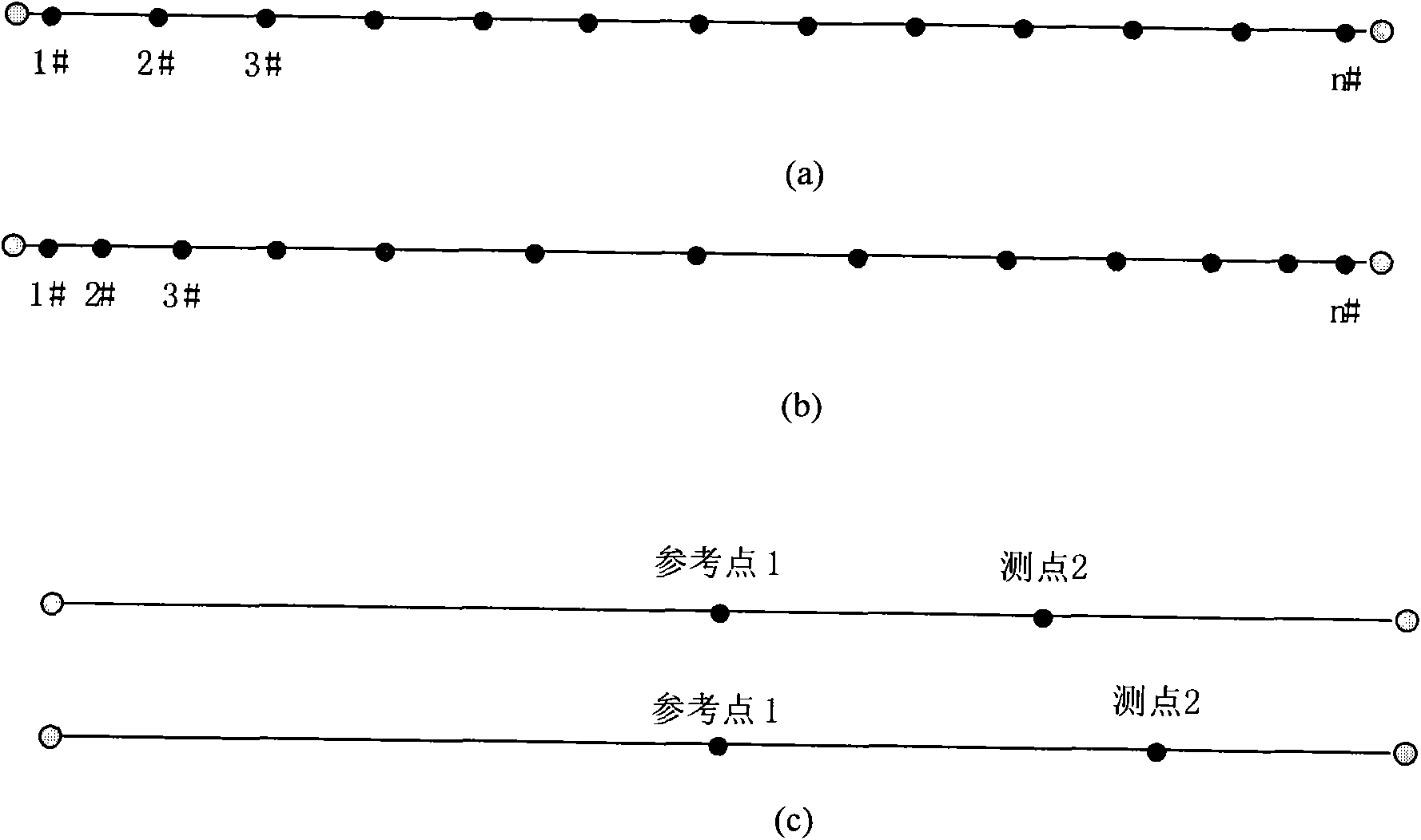 High-precision cable tension force test method based on model analysis