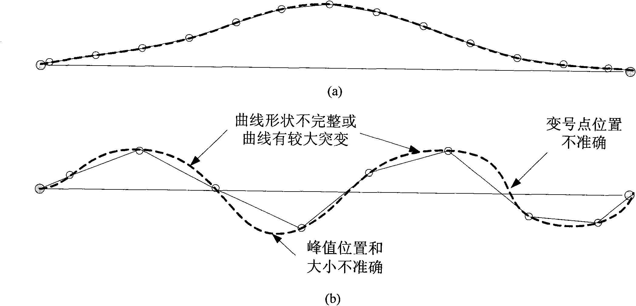 High-precision cable tension force test method based on model analysis