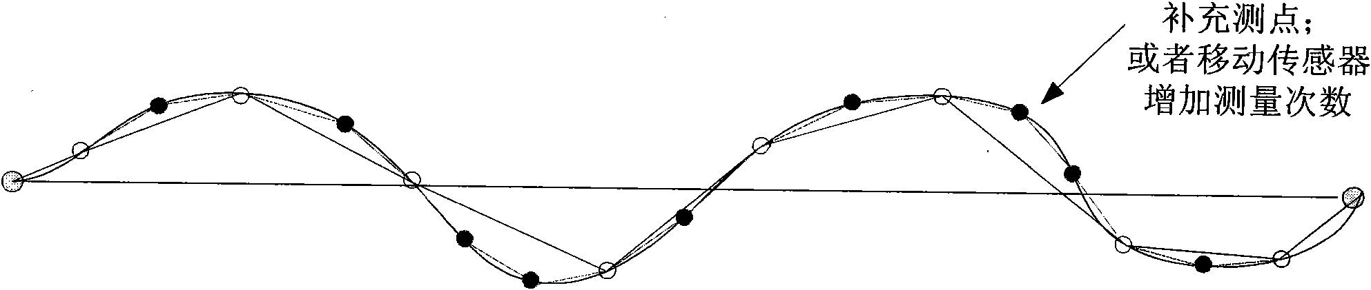 High-precision cable tension force test method based on model analysis