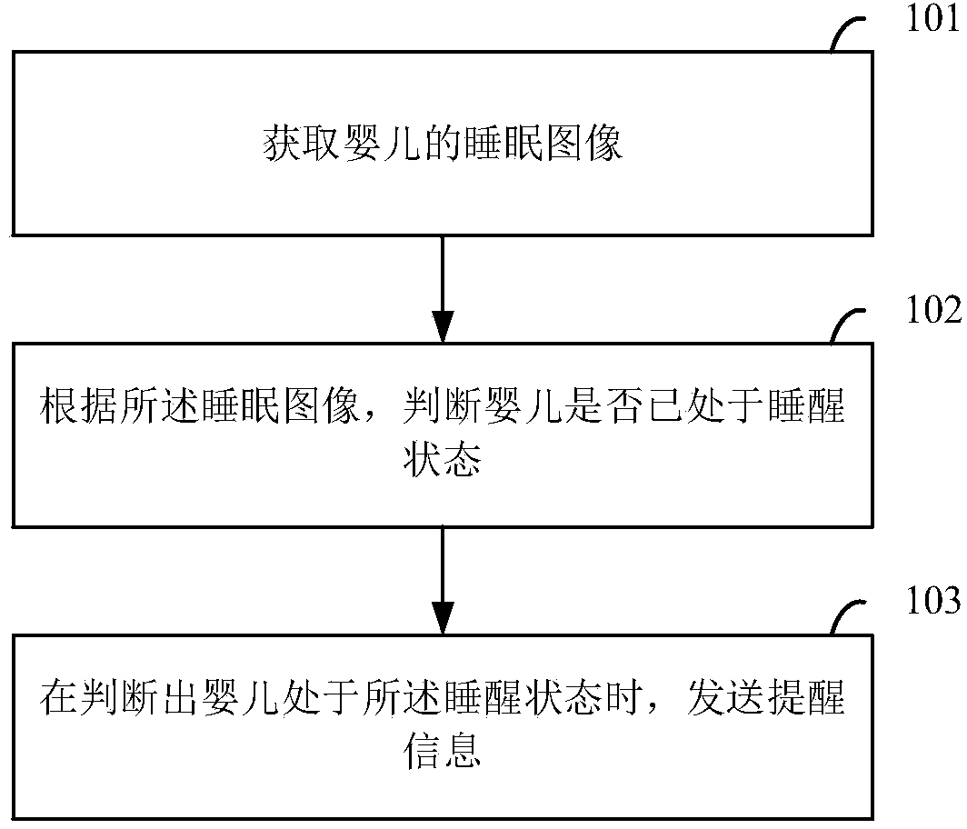 Infant monitoring and reminding method and system based on television