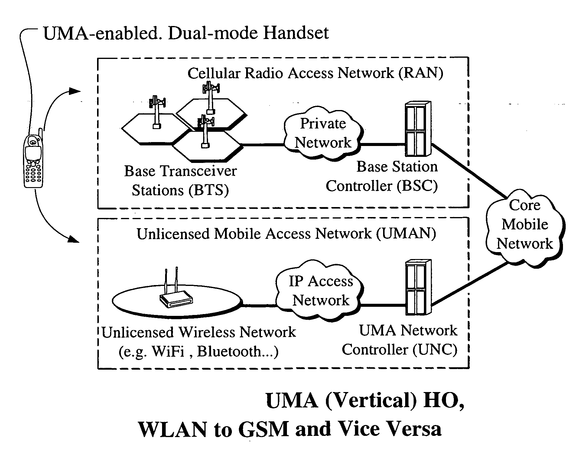 Co-existence management of multiple radios