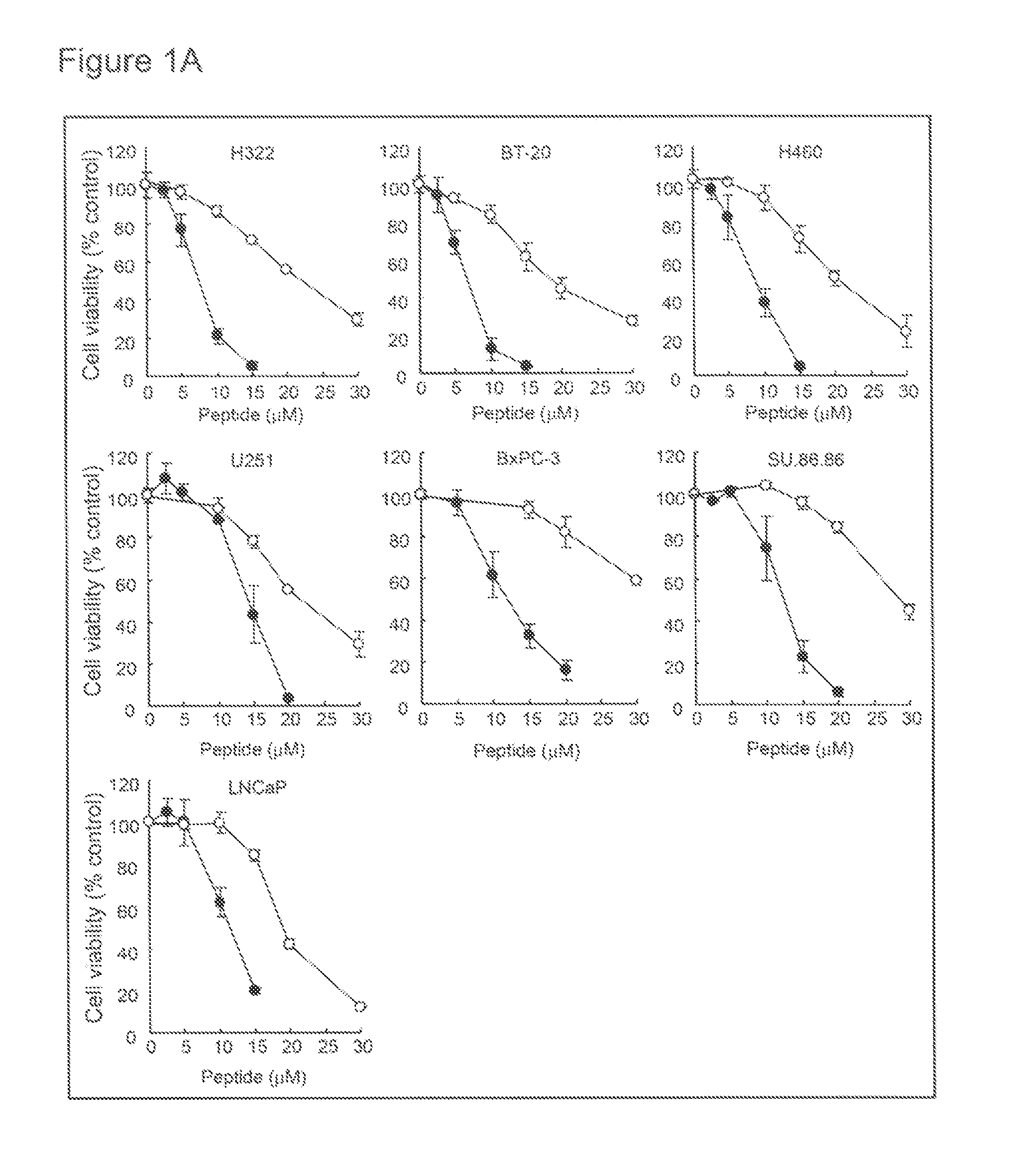 Selective anticancer chimeric peptide