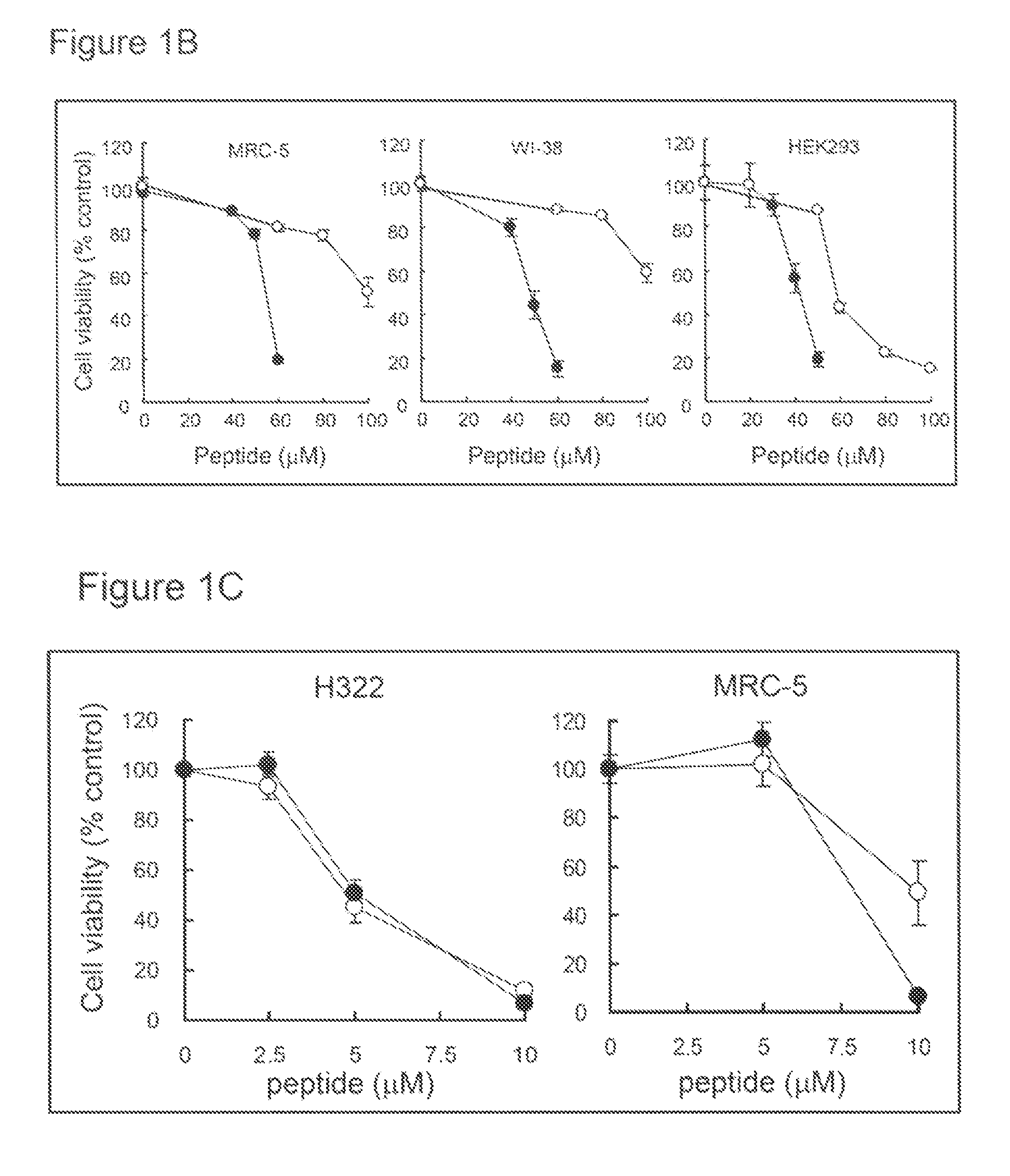 Selective anticancer chimeric peptide