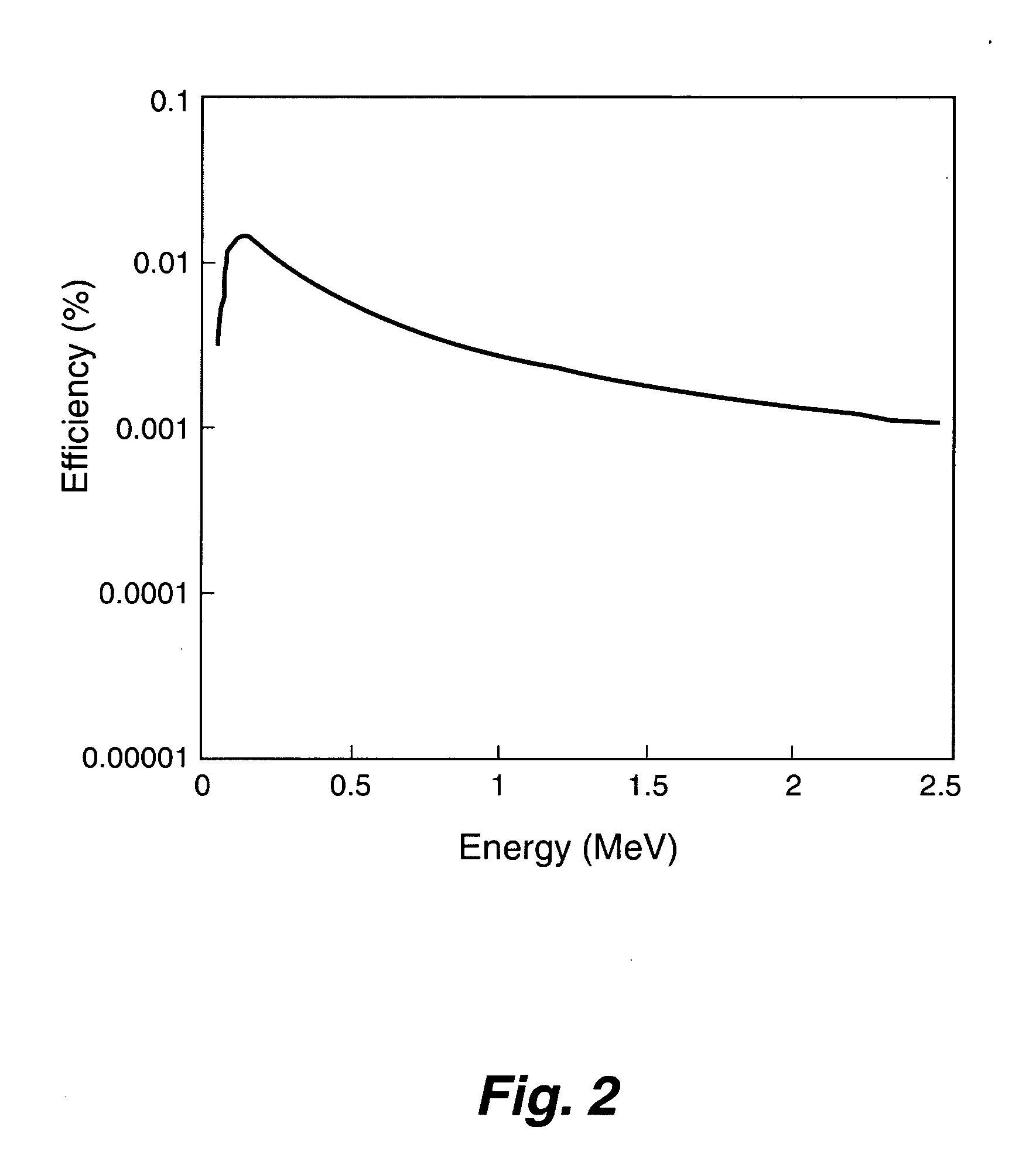 Handheld isotope identification system