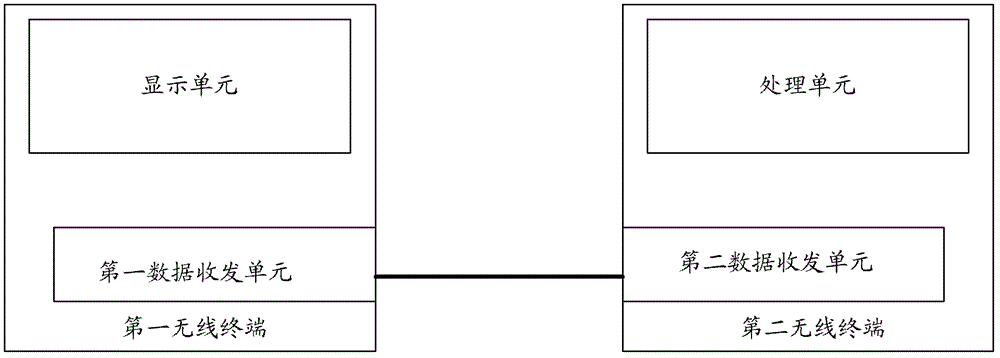 A Method for Realizing Power Management Through Layered Data Communication Protocol