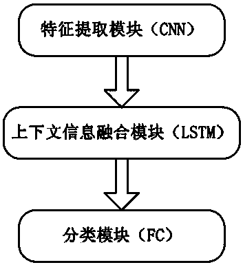 Digital display instrument reading identification method based on convolutional neural network