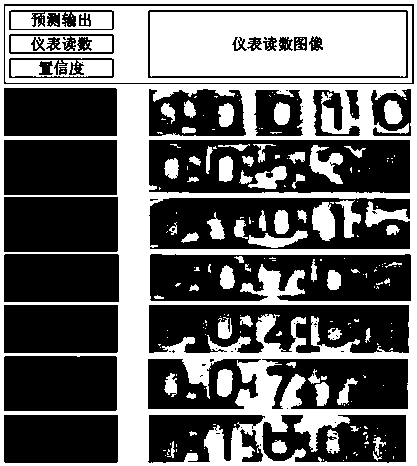 Digital display instrument reading identification method based on convolutional neural network