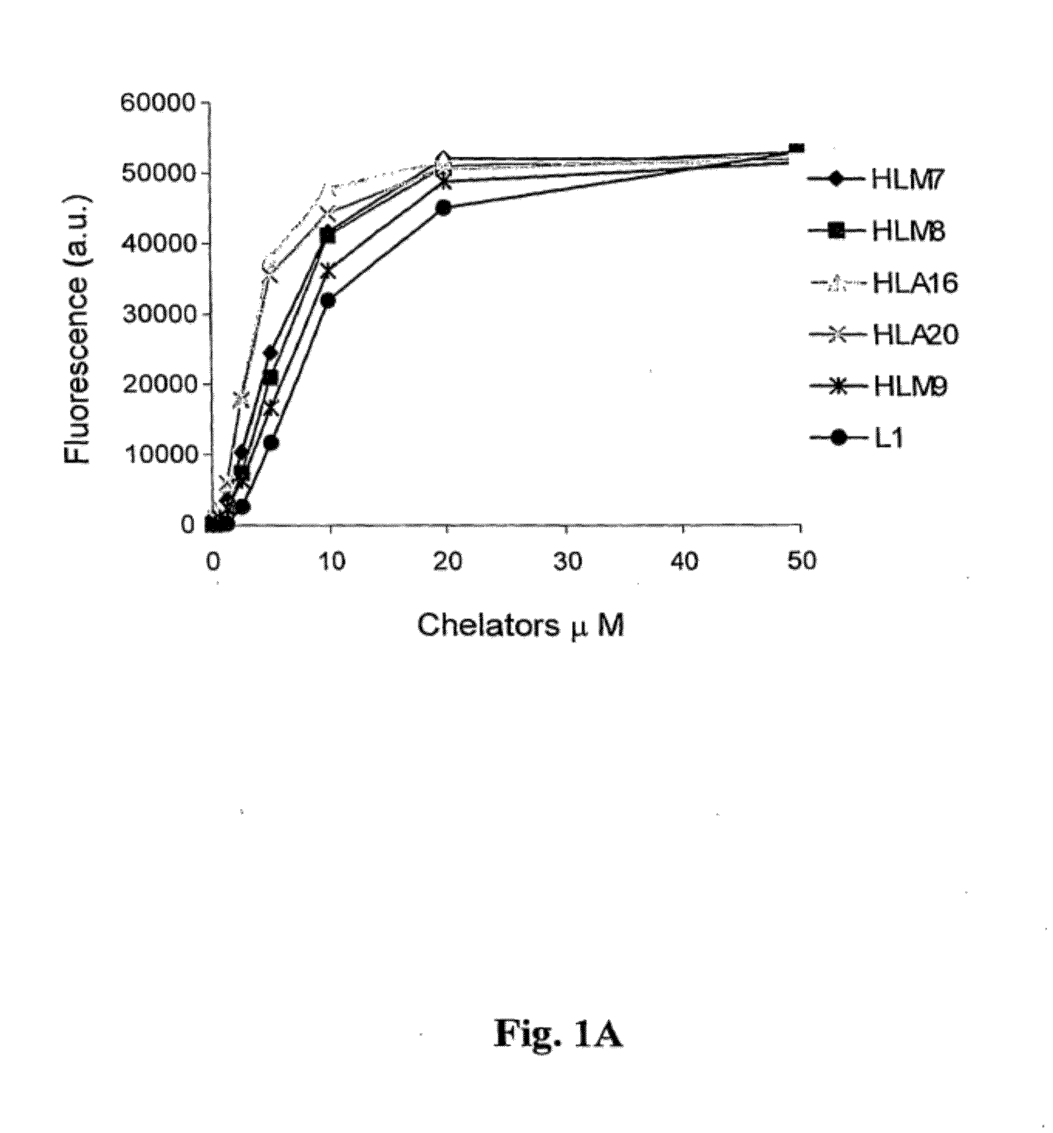 Neuroprotective iron chelators and pharmaceutical compositions comprising them