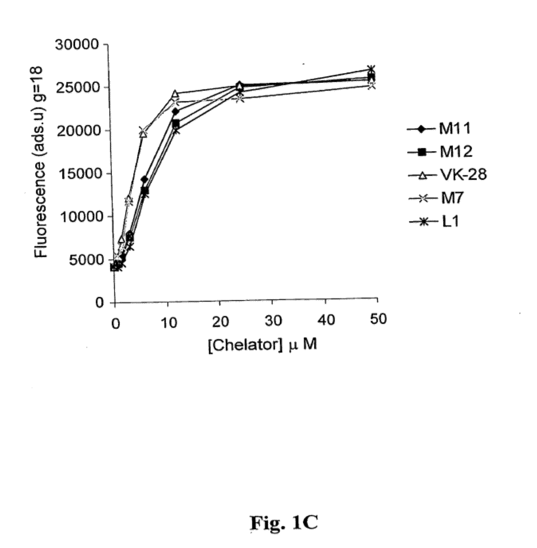 Neuroprotective iron chelators and pharmaceutical compositions comprising them