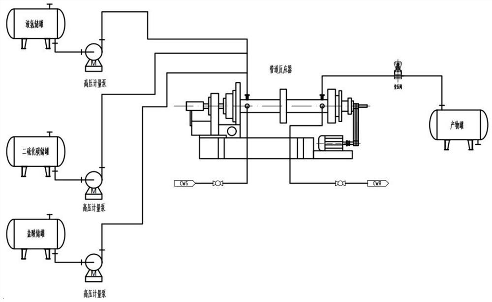 A kind of method for continuous synthesis of perchloromethanethiol