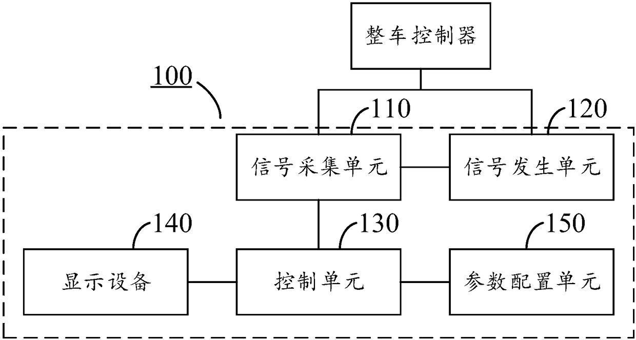 Automatic tester and automatic method for vehicle controller